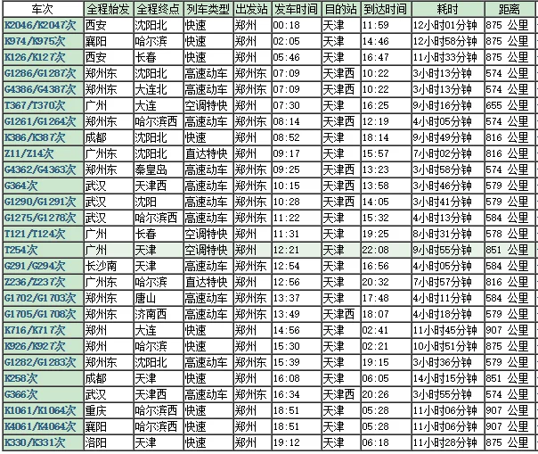 郑州到天津的366高铁路线(郑州天津高铁)1
