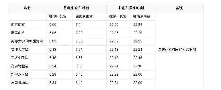 南京地铁S1线往南站运行时刻表(南京地铁s1多长时间一趟)5