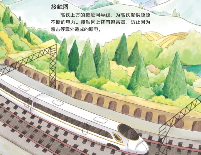高铁的接触网什么作用(高铁控制网)2