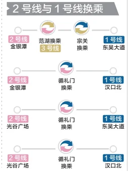 如何在武汉坐地铁票怎么买（武汉地铁一票）3