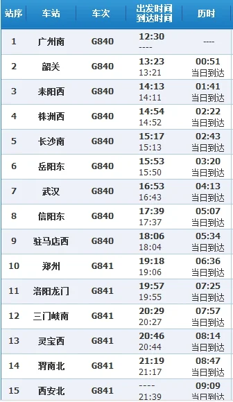 高铁840次途经那些站(高铁840)3