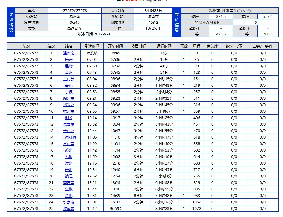g7572次高铁列车停靠站（昆山到绍兴高铁）