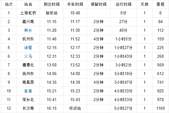 过哪些站 高铁350经过哪些站（g7350高铁经过的站点）7