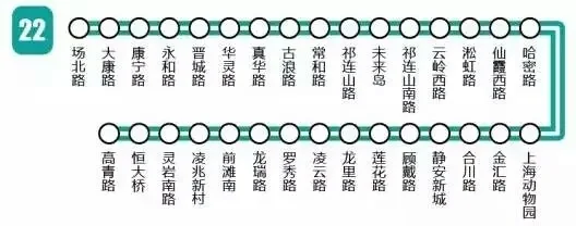 上海22号线地铁线路图（上海轨道交通二十二号）2