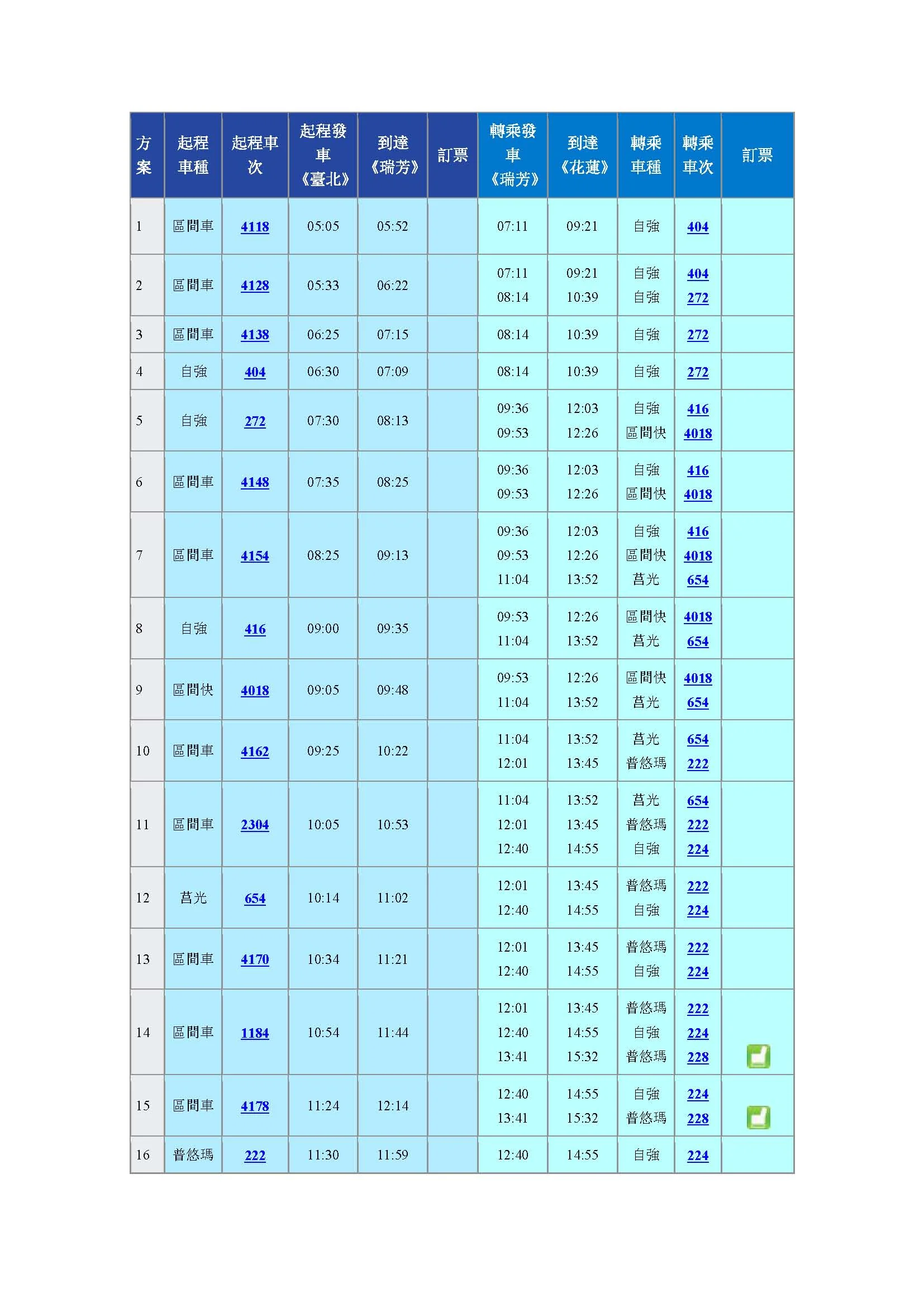 台北捷运的营运路线（台北台铁路线）5