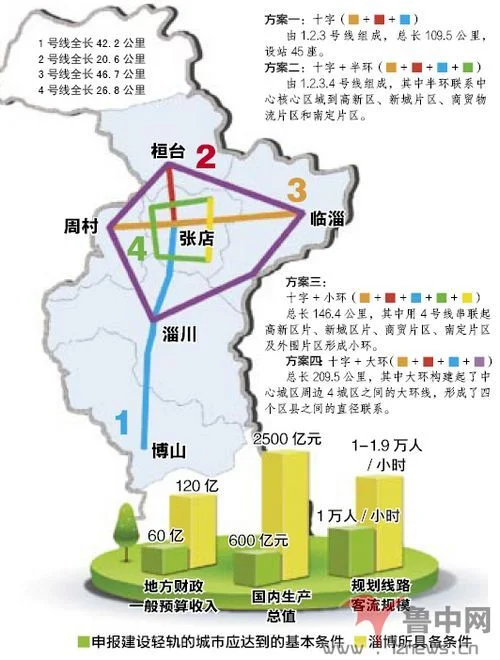 山东哪些城市有地铁（山东淄博轨道交通）4