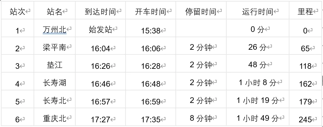 上海到重庆的高铁时刻表(重庆高铁查询)2