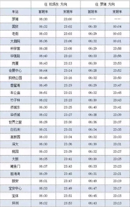 深圳地铁运营是几点到几点(深圳粉红地铁几点有)3