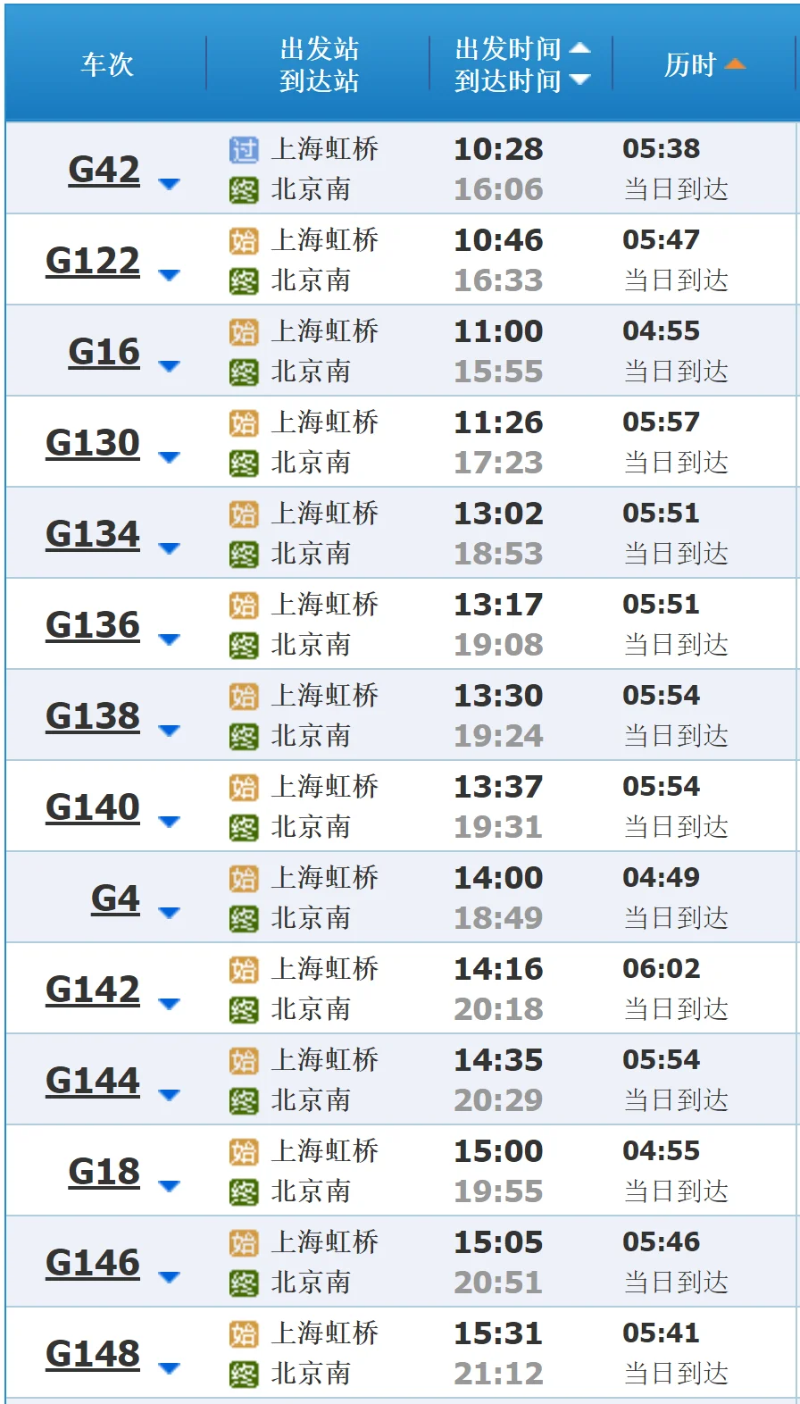 求上海至北京高铁时刻表（上海虹桥到北京南高铁时刻表）2