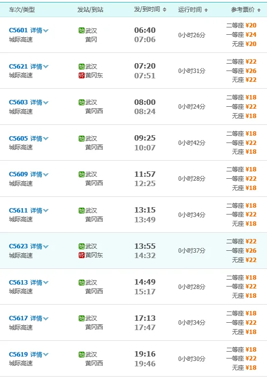 武汉到黄冈城际铁路武汉站在什么地点（武汉到黄冈西地铁在哪上车）1