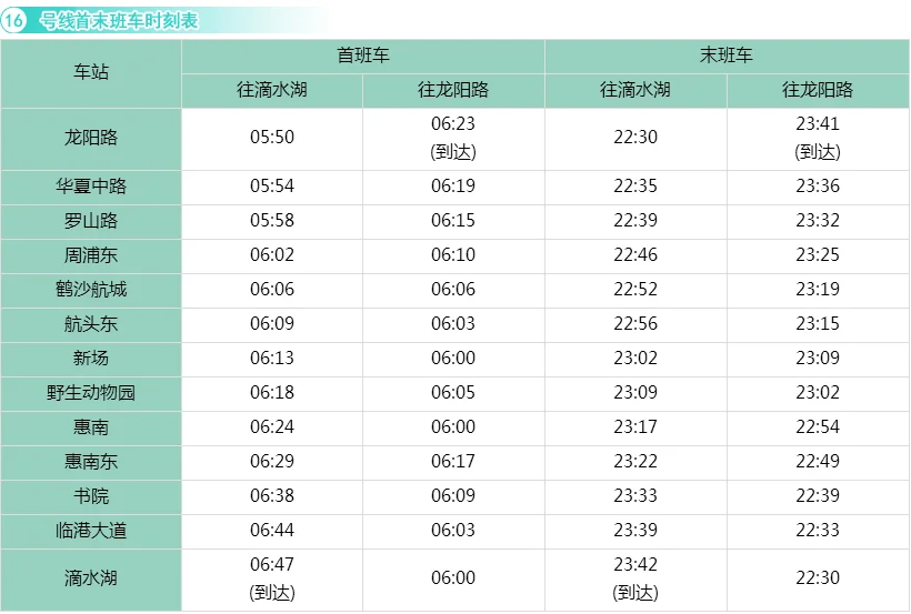 上海地铁时间表是怎样的(上海地铁时刻表16)2