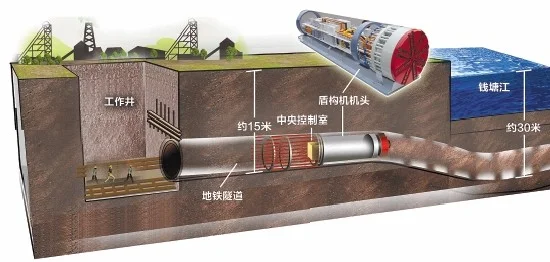 广州地铁怎样换乘的（广州跨江地铁怎么修的）