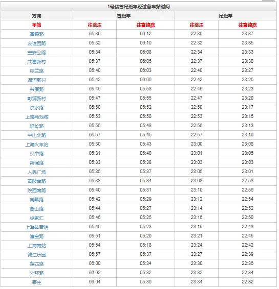 上海地铁各线路首末班时间(上海火车站地铁几点关门时间表)4