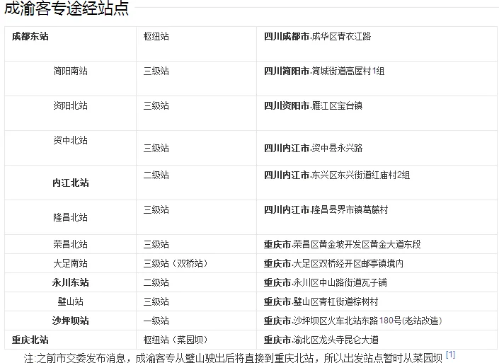 建国后第一条铁路是（隆昌县铁路）