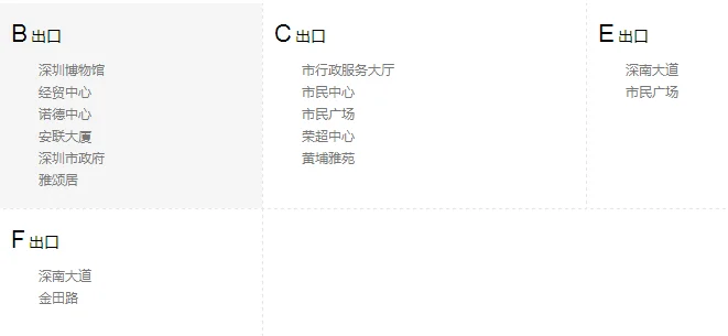 深圳地铁坐几号线才能到达市民中心我在福田区福田村那怎么去地铁站呢（市民中心在福田地铁站哪个出口）
