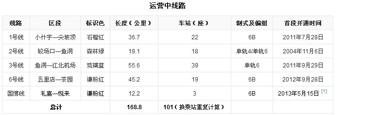 重庆今年要开通的轨道交通有那些线路（重庆最新通车地铁线）
