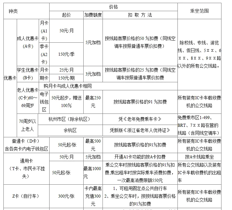 请问杭州有交通卡可以公车地铁出租车都可以刷的吗叫什么卡外地人可以办吗到哪里去办啊(外地人能再杭州办地铁一卡通)2