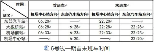 昆明轻轨1、2、3、4、5、6号线的详细站点和使用的轨道交通类别（轻轨、地铁、独轨）（昆明轨道交通网址）3
