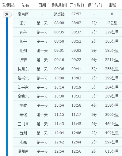 杭州到温州的高铁经过哪几个站(温州到余姚高铁)3