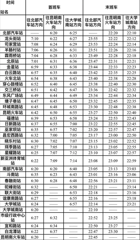 从昆明南站坐地铁到昆明火车站需要多久(昆明北站至昆明南站地铁时间)1