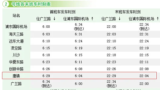 广州地铁8号线北延段通车时间(唐镇地铁站8节通车时间)6