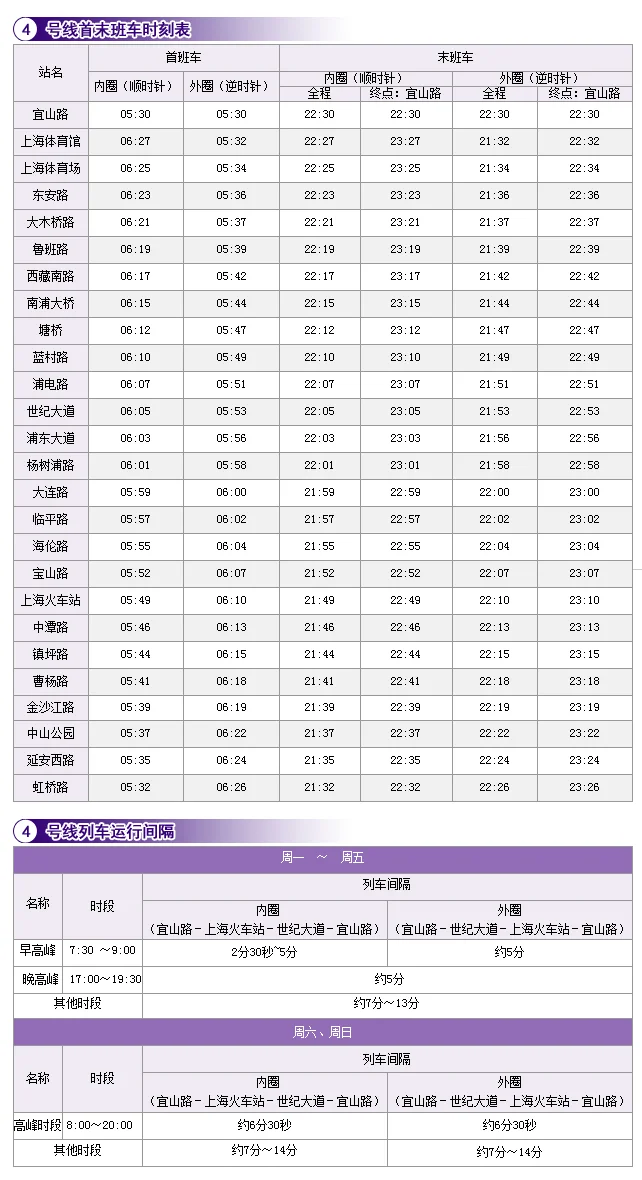 上海地铁4号线(上海地铁4号线列车大修)