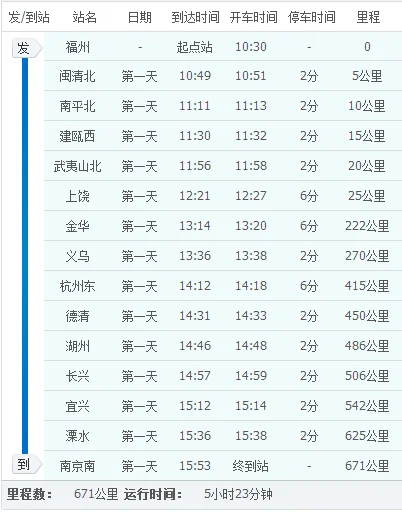 g1637高铁沿途停靠那些站(g1672高铁沿途的站点)5