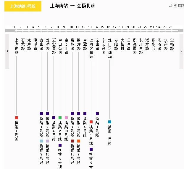 上海地铁共有几条线路（上海地铁共线车站）