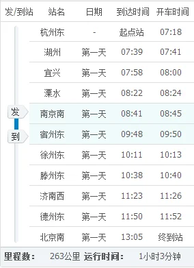 30号南京南站到宿州东站高铁时间表(南京到宿州高铁)3
