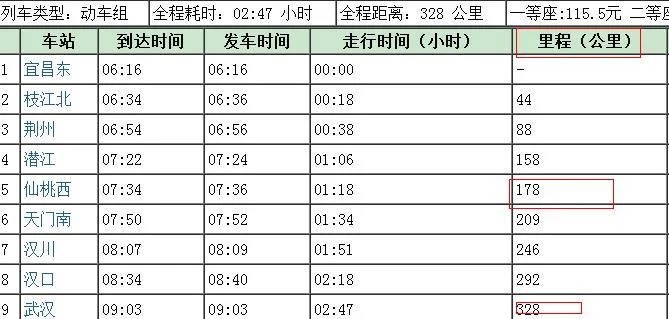 仙桃市到武汉市城际铁路到武汉东站吗(2017年仙桃城际铁路)2