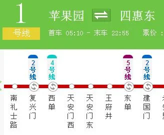 北京地铁各线路及站名（北京地铁东单车站）