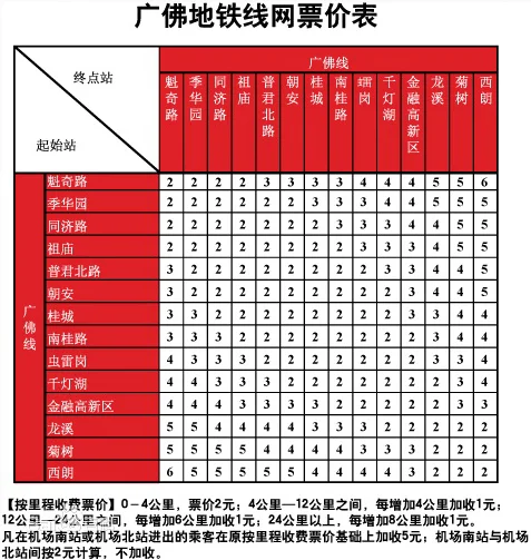 广佛地铁佛山共有几个地铁站(福山地铁站)3