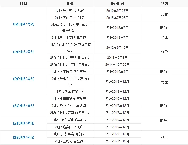 成都地铁路线(成都地铁哪些经过黄金路)2