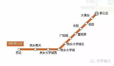 北京地铁房山线和燕房线通车了吗（北京地铁房山线和燕房线）4