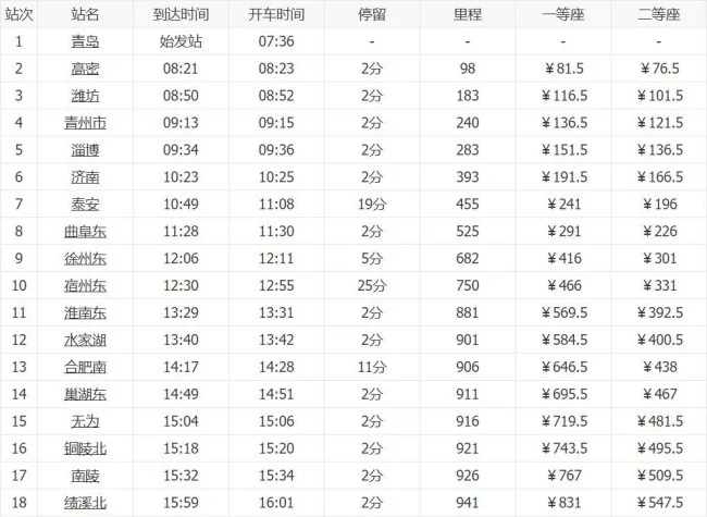 02月14日09:47g258次高铁途径（淄博到合肥的高铁）2