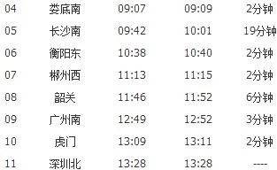 娄底火车站到娄底南站可以坐高铁（娄底南到岳阳东的高铁）1