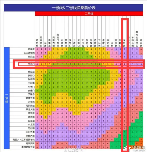 到南京玄武湖公园在哪个地铁站下车（学则路到玄武门地铁站）2