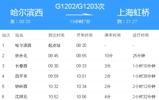 高铁d28和g1202什么区别（g1202高铁时刻表）5