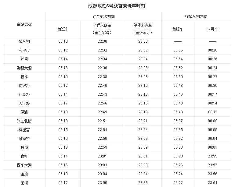 成都市地铁6号线站点详细站各（成都地铁6号线金府路站）