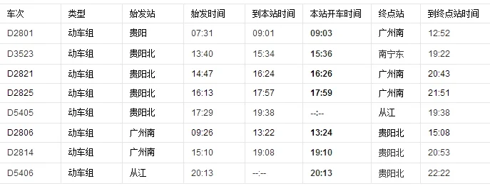 贵广高铁几时经云浮（贵广高铁时刻表）2