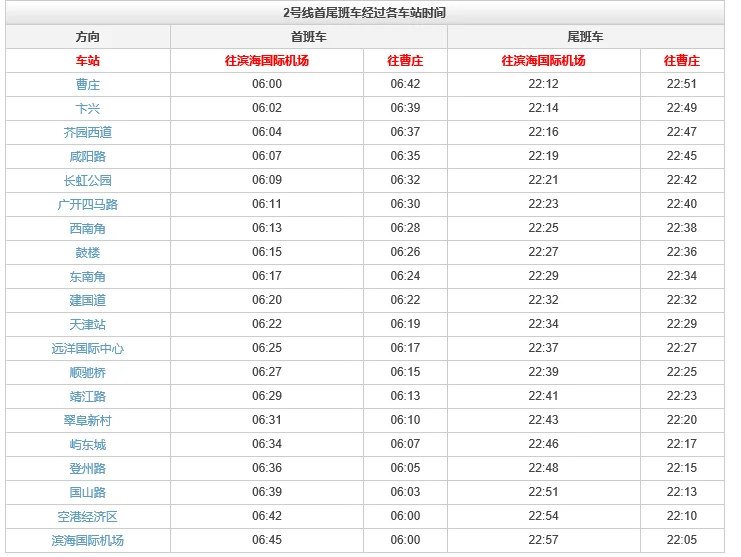 天津地铁早上几点开始运行(天津地铁2号线第一趟车发车几点)2
