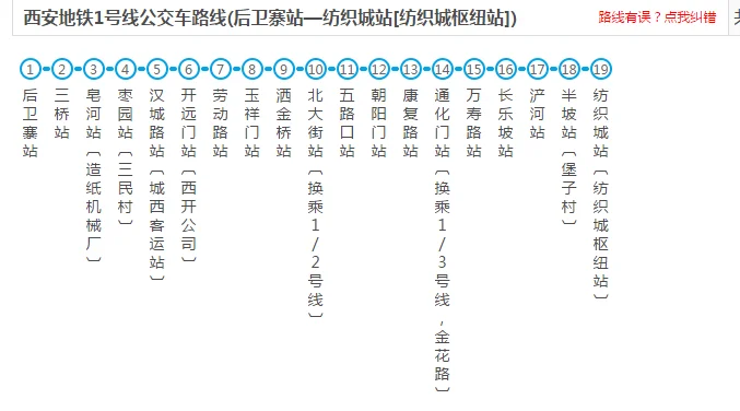 西安地铁一共要修几条线路分别从哪里到哪里(西安三星通地铁吗)2