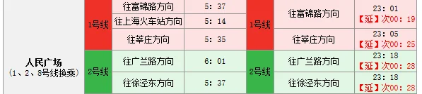 上海地铁1号线和8号线怎么换乘（上海地铁2号线换乘地铁1号线）2