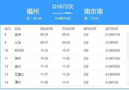 g1637高铁沿途停靠那些站(g1672高铁沿途的站点)3