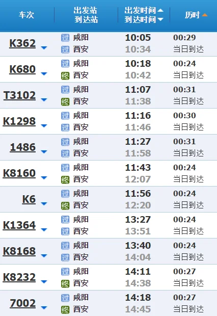 咸阳到西安地铁路线查询(咸阳有西安地铁)