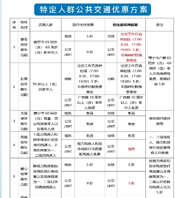 南宁市地铁时间安排 老年人免费乘地铁的时间段：比如早上6：40进地铁超过7点出站可以免费吗（南宁地铁长寿卡免费时间表）1