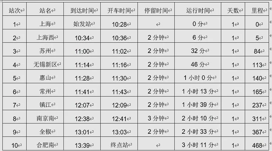 安徽现在坐高铁让不让到上海（上海安徽高铁）
