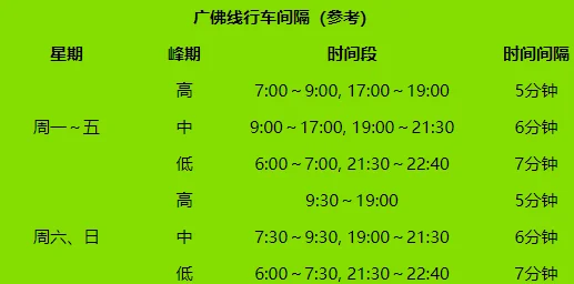 广州地铁广佛线最晚几点 末班车时间（广州广佛线地铁时间表）