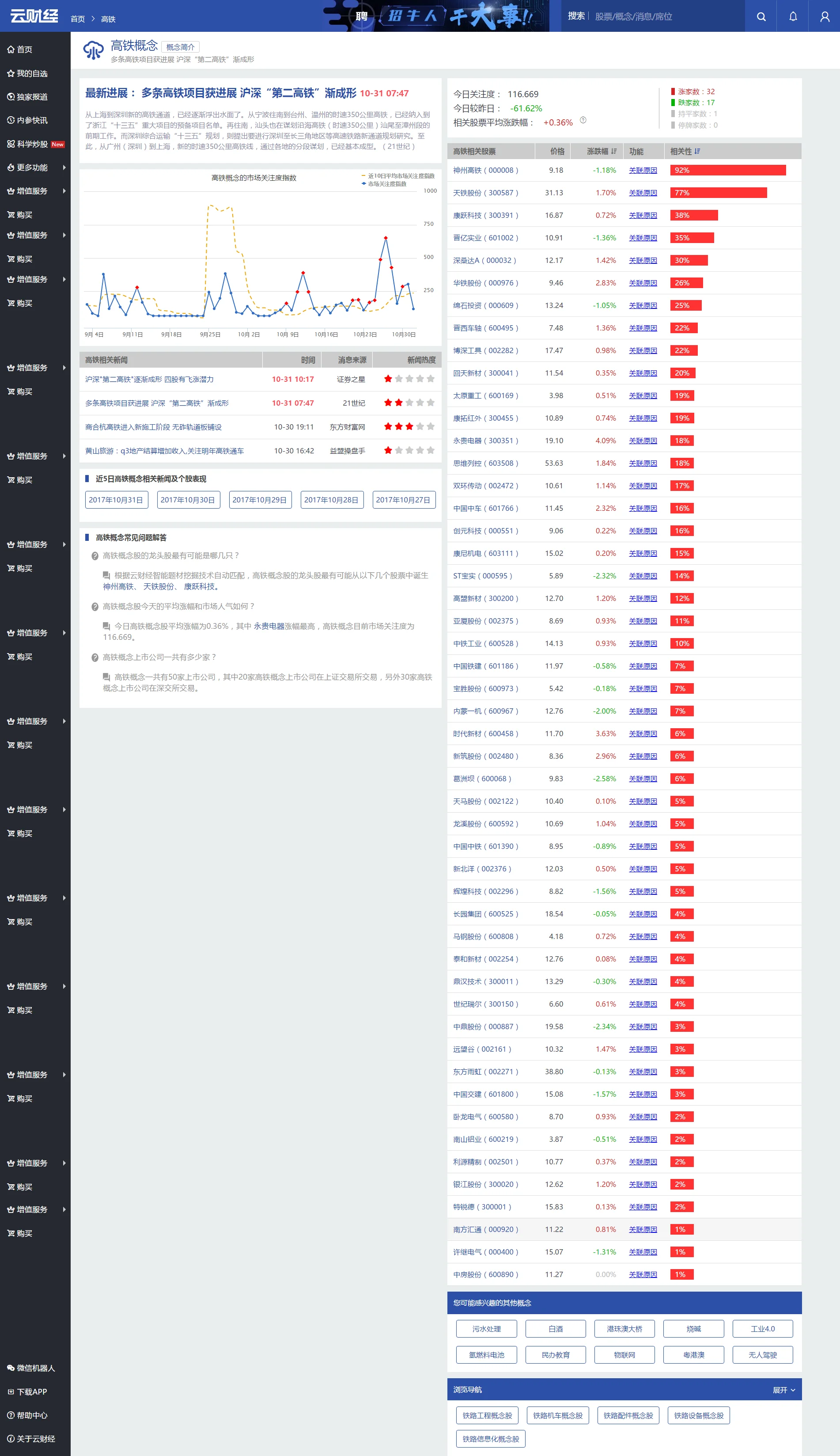 请问高铁概念股有哪些谁是龙头(高铁行业龙头)2
