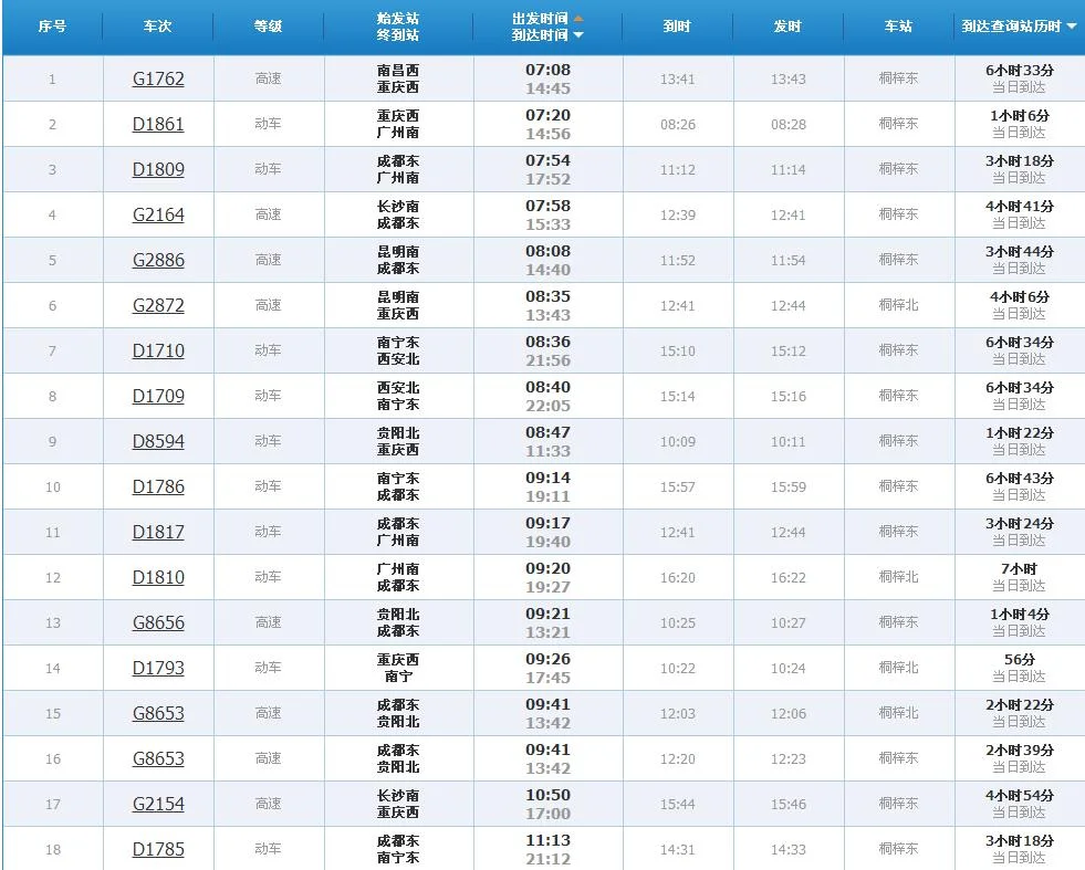 桐梓东到毕节的高铁(桐梓县高铁站)3
